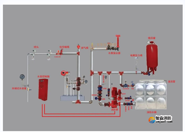 北京消防工程安裝驗(yàn)收——消防水系統(tǒng)測(cè)試八步法