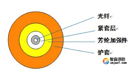 1648634024134994.png image.png