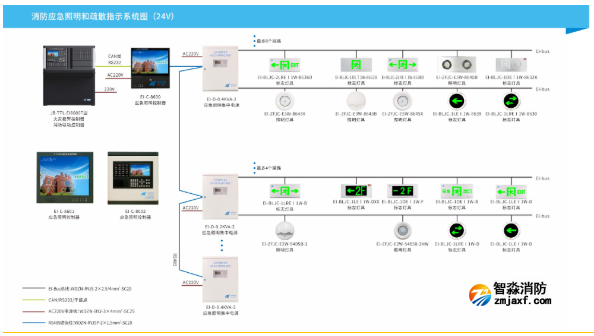 北京消防改造——工程常見消防系統(tǒng)