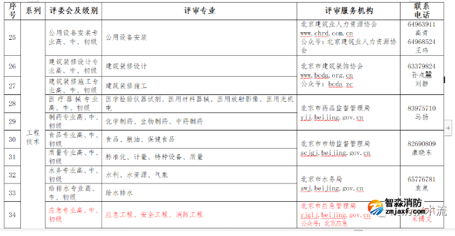 1658455233132575.png image.png