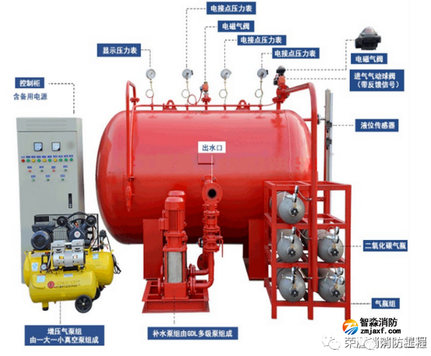 消防給水及消火栓系統(tǒng)設(shè)備型號(hào)應(yīng)該如何識(shí)別！看這篇就夠了！