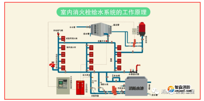 常見消防系統(tǒng)故障分析總結(jié)