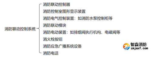 【學(xué)習(xí)收藏】消防聯(lián)動(dòng)控制系統(tǒng)知識(shí)大全！