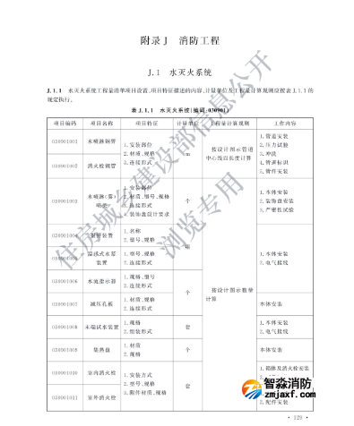 新版消防工程工程量計(jì)算標(biāo)準(zhǔn)發(fā)布！2025年9月1日實(shí)施