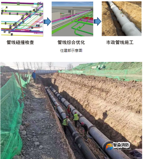 住建部推薦八項(xiàng)“永臨結(jié)合”！你們用了嗎？