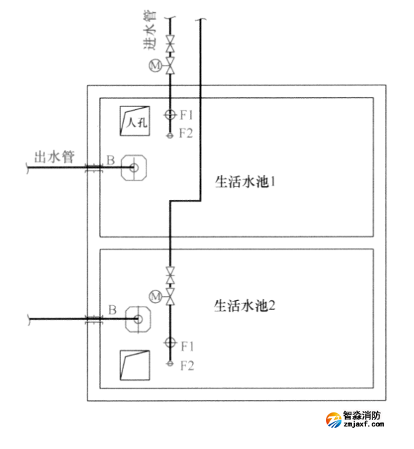 生活水箱進(jìn)水管與屋頂生活水箱設(shè)置常見問題