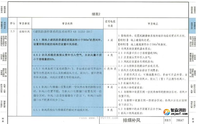 自然排煙房間是否需要設(shè)置補(bǔ)風(fēng)系統(tǒng)