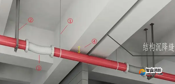 機(jī)電管線穿越變形縫施工：設(shè)計(jì)、材料與工藝的綜合考量