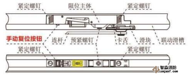 電動(dòng)閉門器調(diào)整防火門開啟角度方法