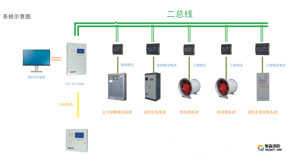 海灣主機如何系統(tǒng)調(diào)試